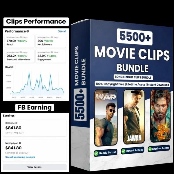5500+ Movie Clips Bundle